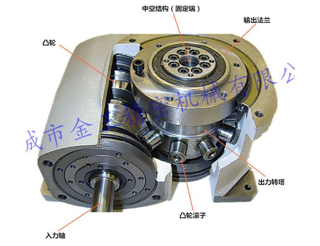 凸輪分割器結構圖